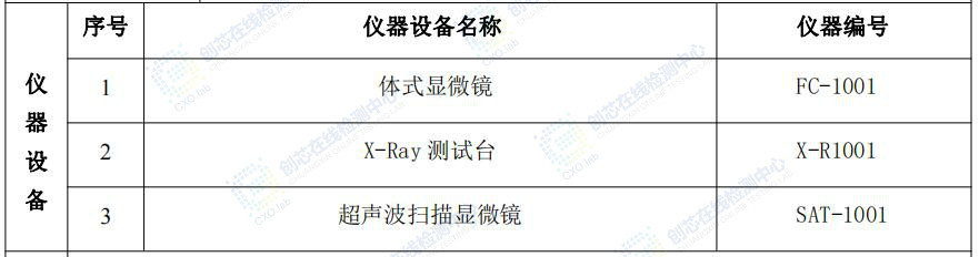 儀器設(shè)備