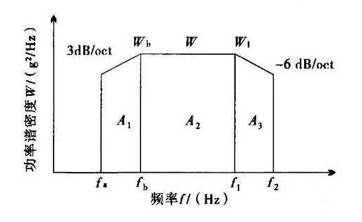 隨機(jī)振動(dòng)試驗(yàn)是什么？振動(dòng)測(cè)試重要指標(biāo)有哪些？