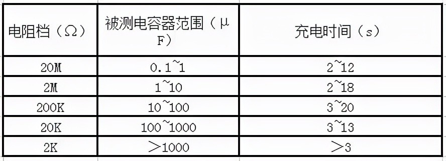 電容失效分析 如何檢測電容質量的好壞？