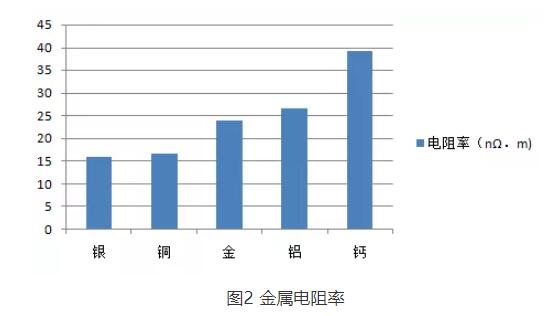 芯片燒錄不穩(wěn)定？不妨試試這樣做