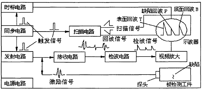 無損探傷檢測(cè) 常見的無損探傷方法匯總