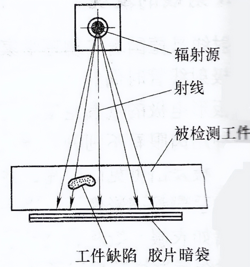 無損探傷檢測(cè) 常見的無損探傷方法匯總