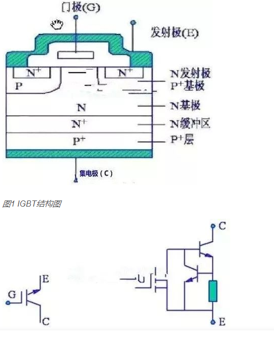 如何判斷IGBT場(chǎng)效應(yīng)管極性與好壞？其工作原理及檢測(cè)方法