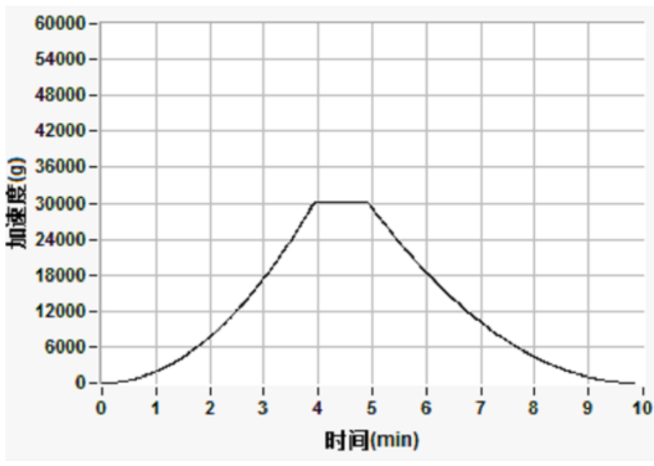 檢測設備