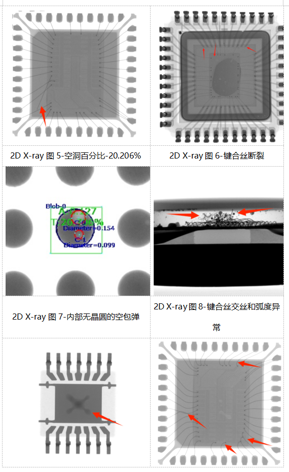 集成電路質(zhì)量檢測技術之X-ray檢測