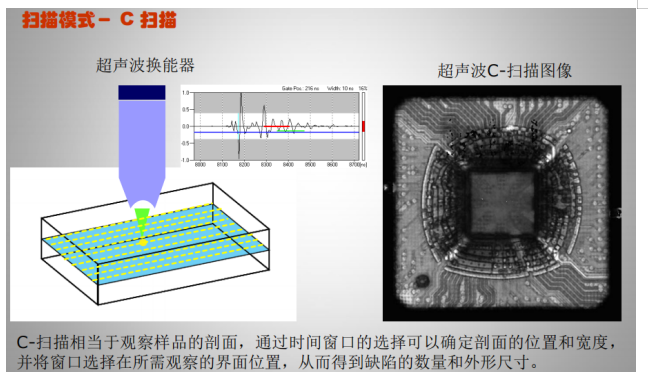 集成電路質(zhì)量檢測(cè)技術(shù)之超聲波掃描顯微鏡檢測(cè)