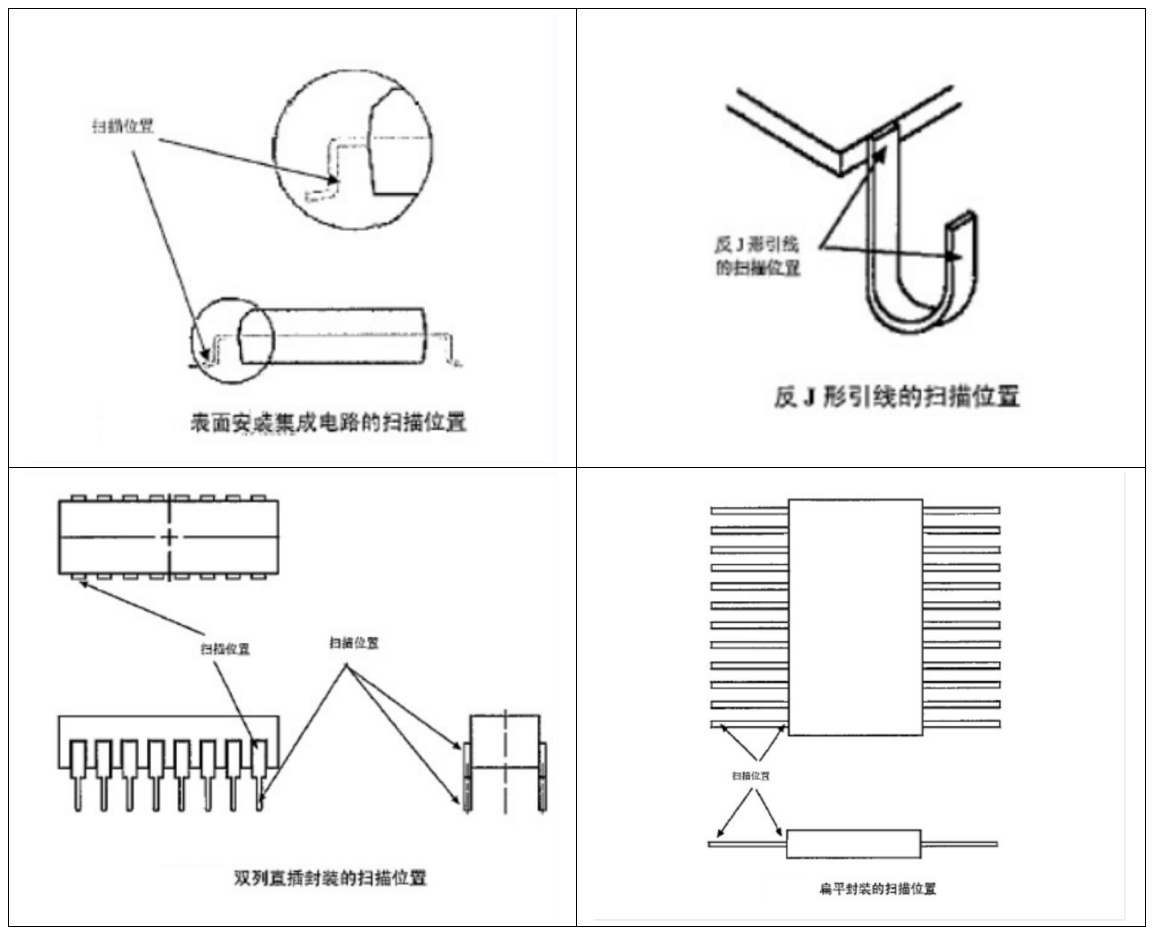 案例解讀XRF檢測：無損且便捷，RoHS合規(guī)好助手