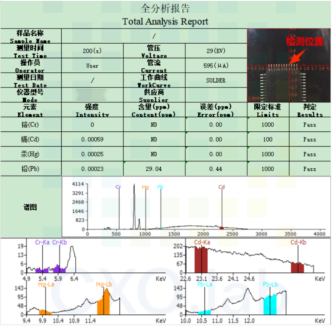 案例解讀XRF檢測：無損且便捷，RoHS合規(guī)好助手