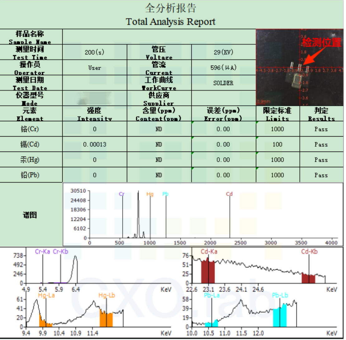 案例解讀XRF檢測：無損且便捷，RoHS合規(guī)好助手