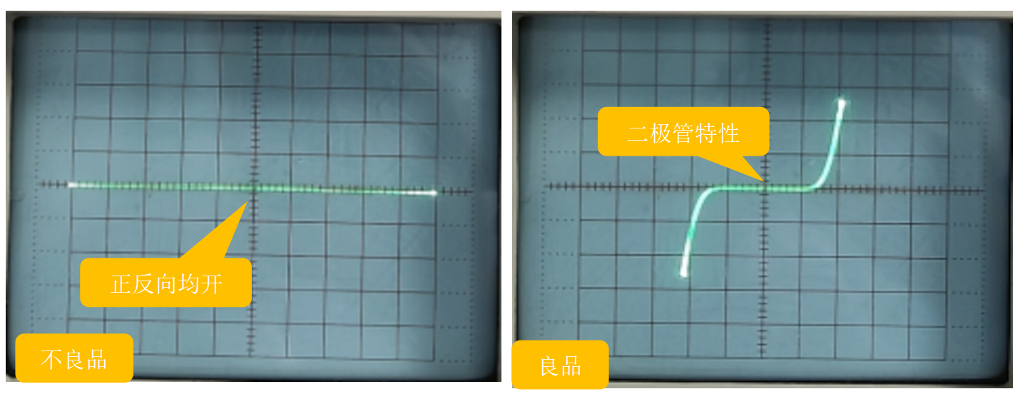 電特性測試