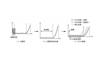 PCBA故障分析方法 主要不良現(xiàn)象有哪些？