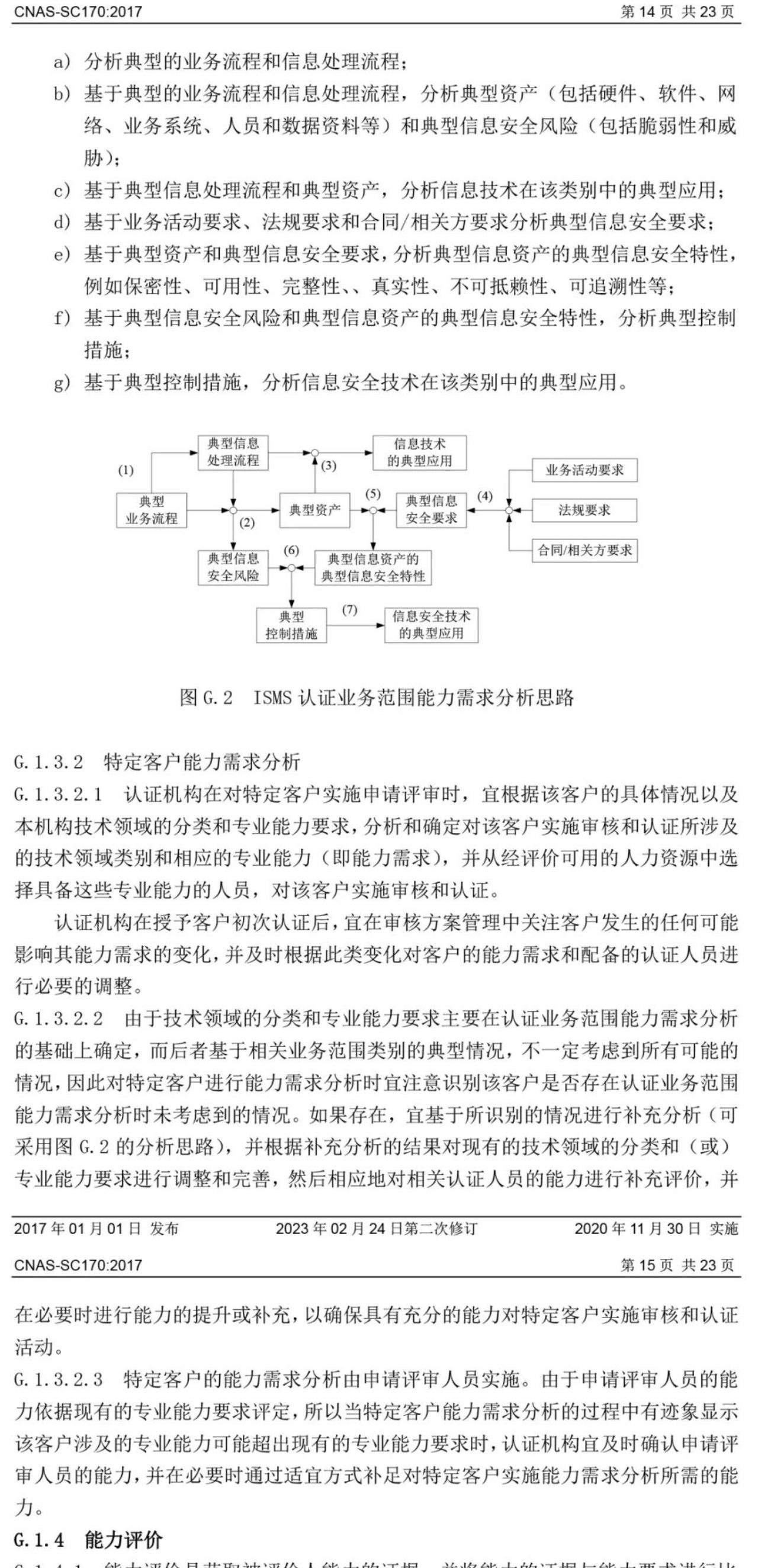 ISO/IEC  27001:2022 標(biāo)準(zhǔn)換版相關(guān)認(rèn)可文件