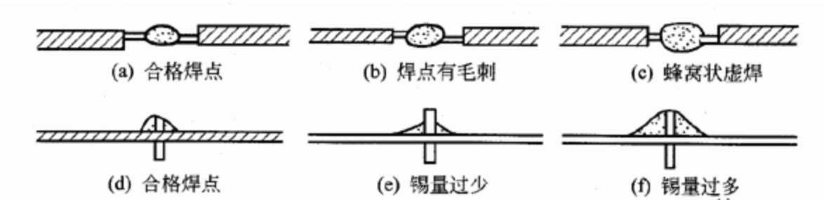 焊接